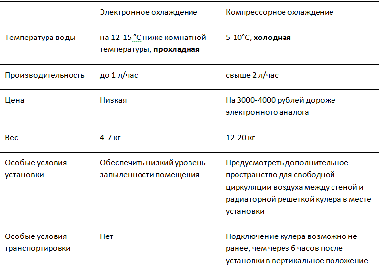 Напольные электронные кулеры для воды Напольные электронные кулеры для воды
